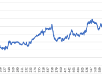 Pourquoi c’est si difficile de&nbsp;gagner?